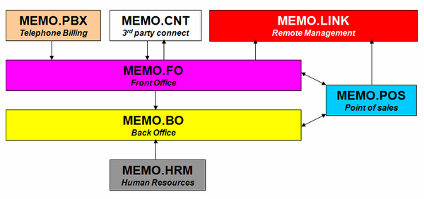 phần mềm quản lý khách sạn