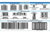 Gợi ý 2 cách làm mã vạch cho sản phẩm “chuẩn không cần chỉnh” 