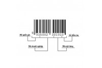 Hệ thống mã số mã vạch giúp tránh nhầm lẫn trong sử dụng thuốc