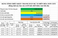 Cách viết hóa đơn chiết khấu thương mại đúng chuẩn